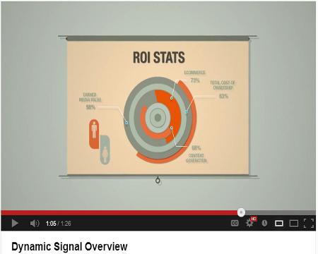 Dynamic Signal Overview in 90 Seconds